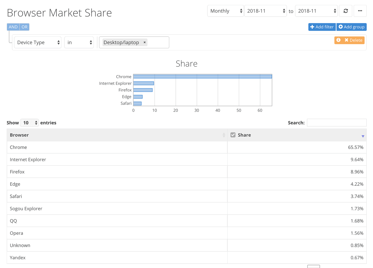 Статистика NetMarketShare. Ноябрь 2018