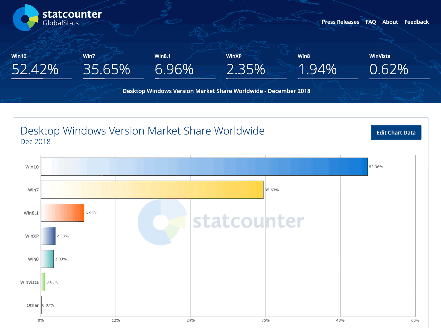Статистика StatCounter. Декабрь 2018