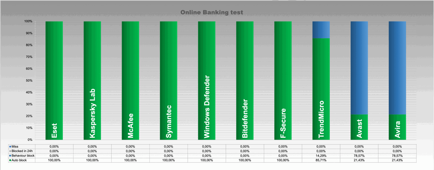 ������� ����������� ���������� �����