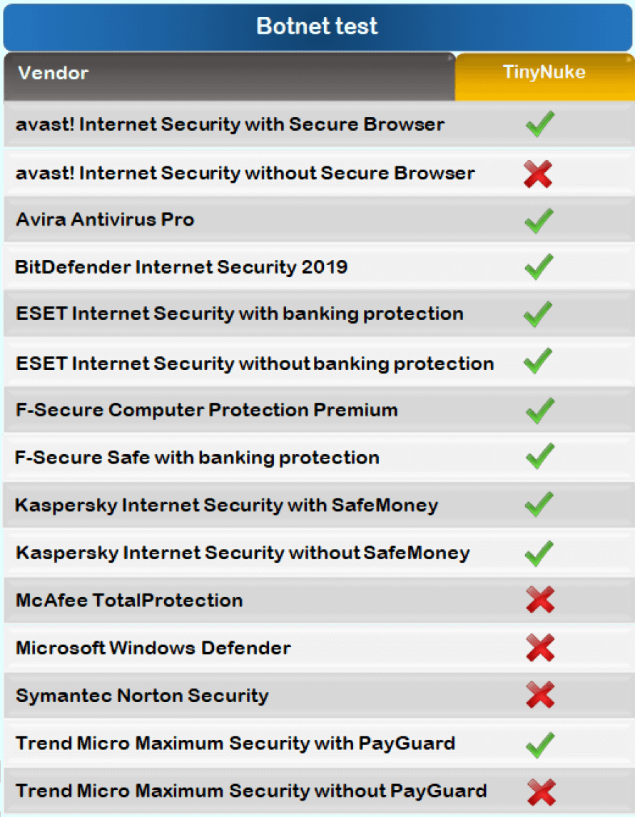 ������ �� ��������