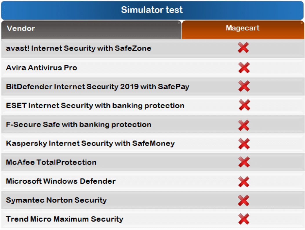 ������ �� ��������� ����