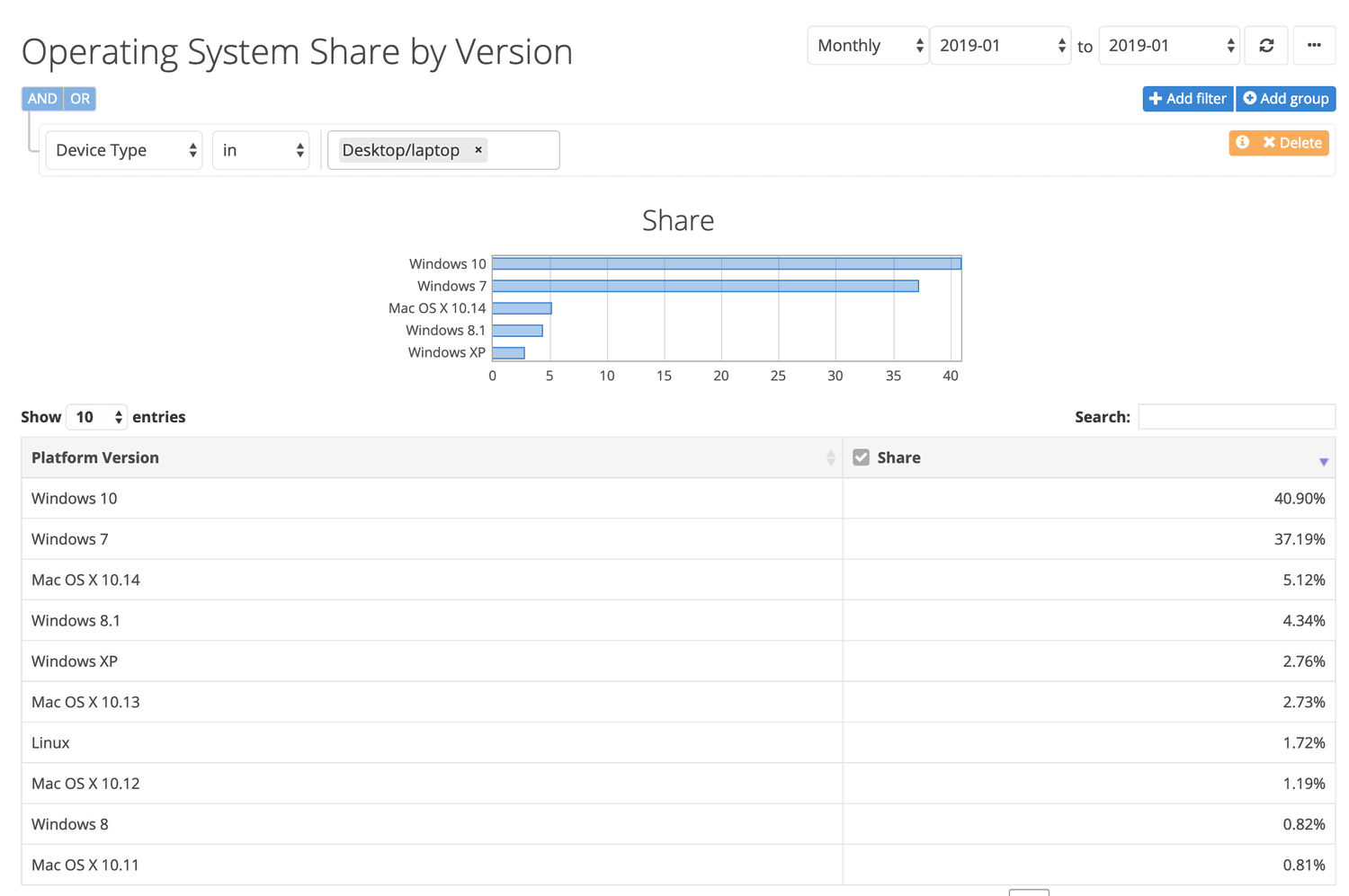 ���������� NetMarketShare. ������ 2019