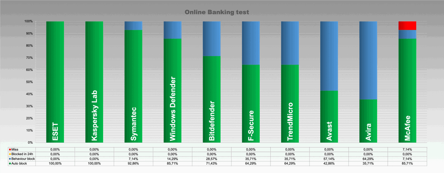 ������� ����������� ���������� �����