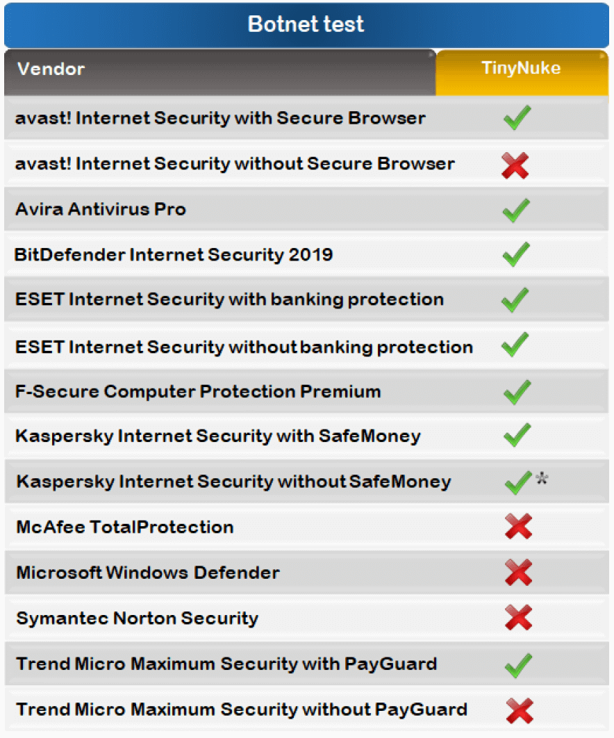 ������ �� ��������