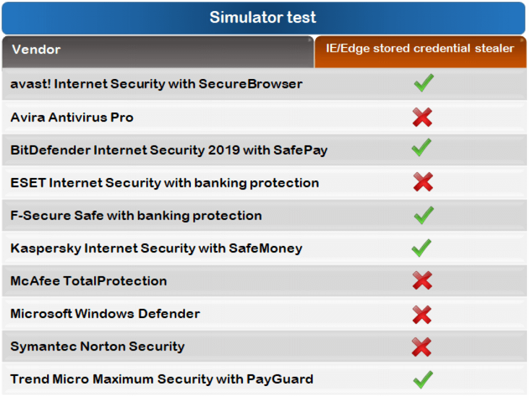 ������ �� ��������� ����