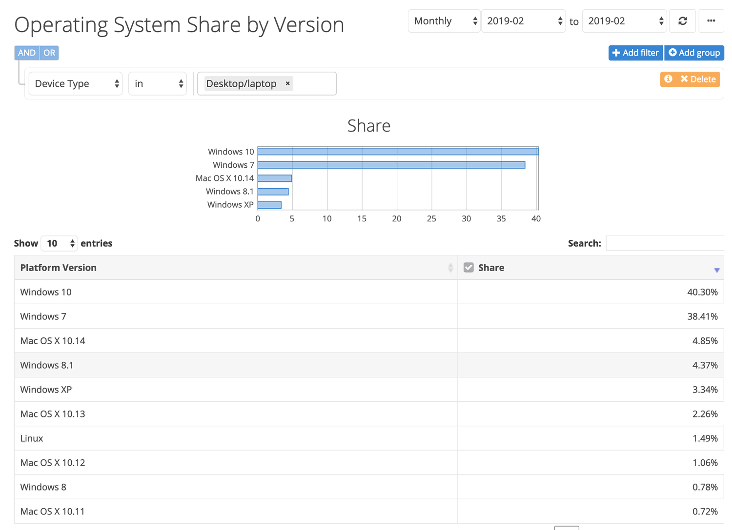 ���������� NetMarketShare. ������� 2019