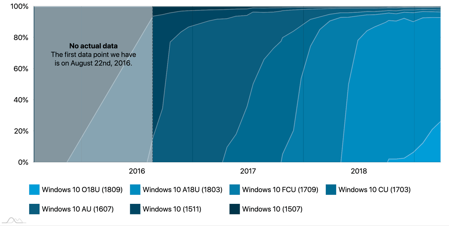 ���������� Windows 10. ���� 2019