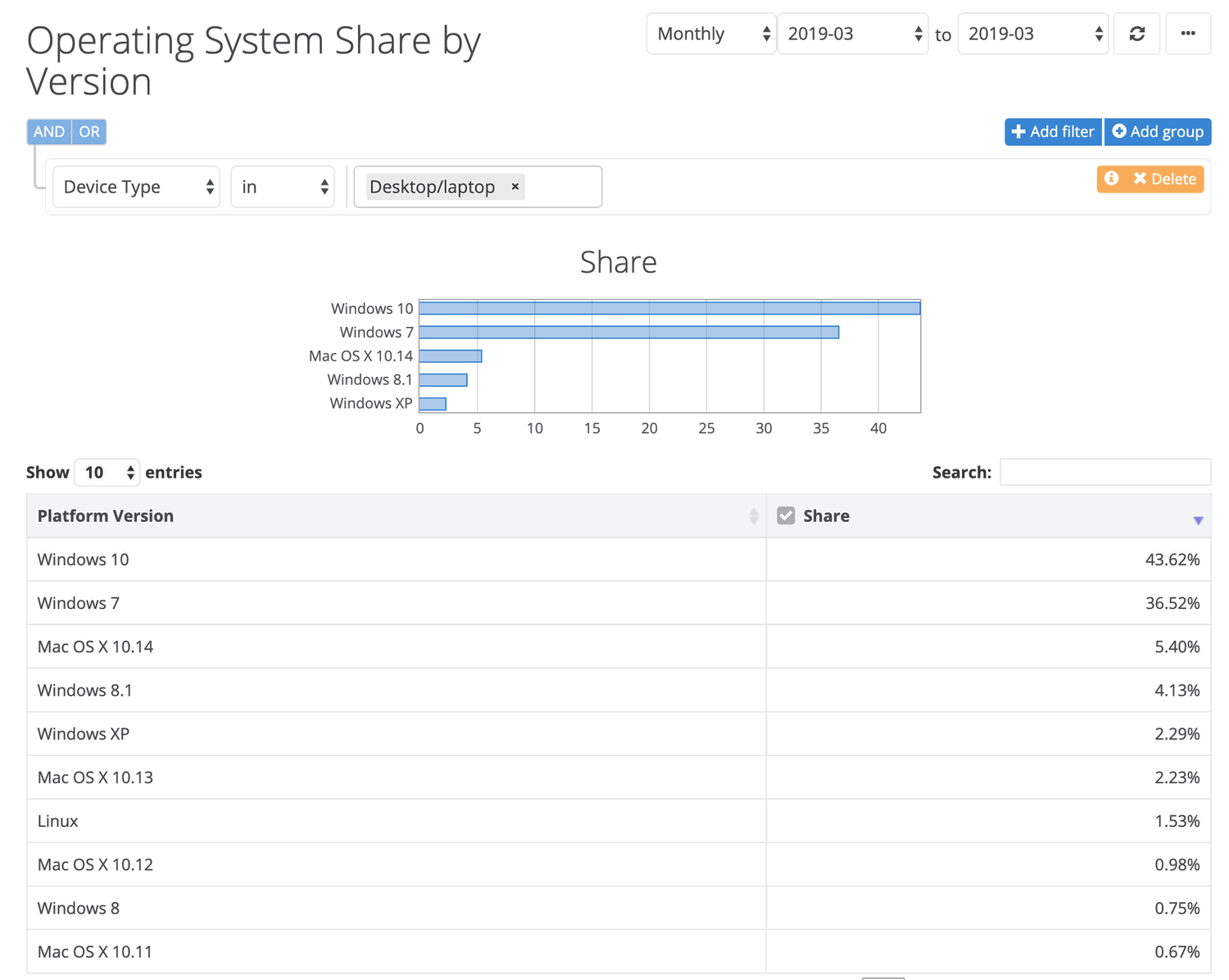 ���������� NetMarketShare. ���� 2019