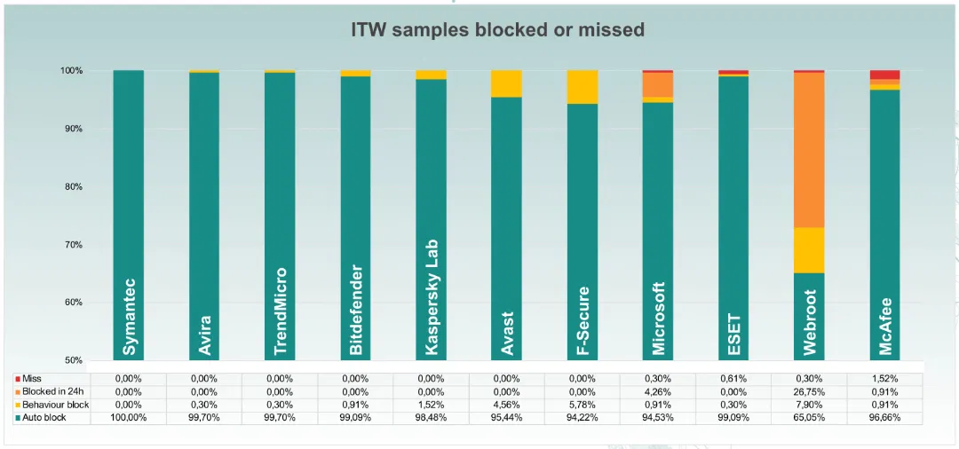 ����������� � ��������������� �������