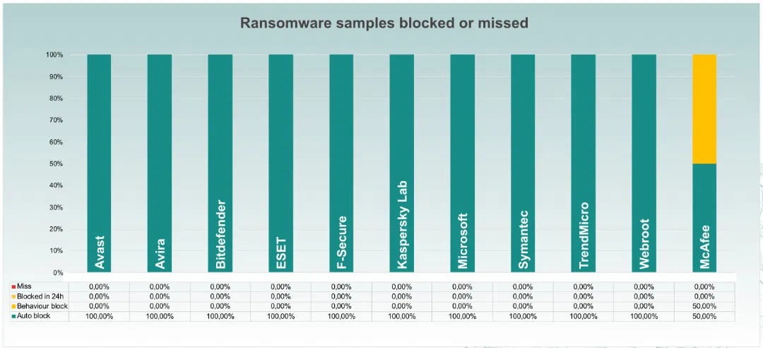 ���������� ������� ����������� (ransomware)