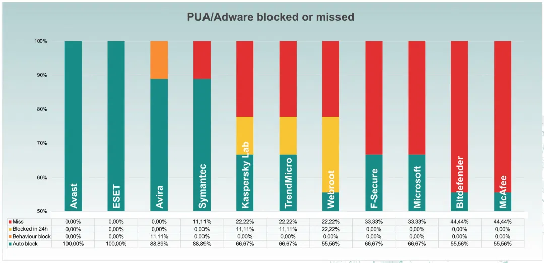 ���������� ������������ ������������� �������� (���)