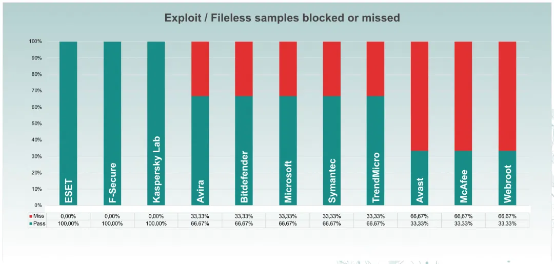 ���������� ���������� � ����������� �����