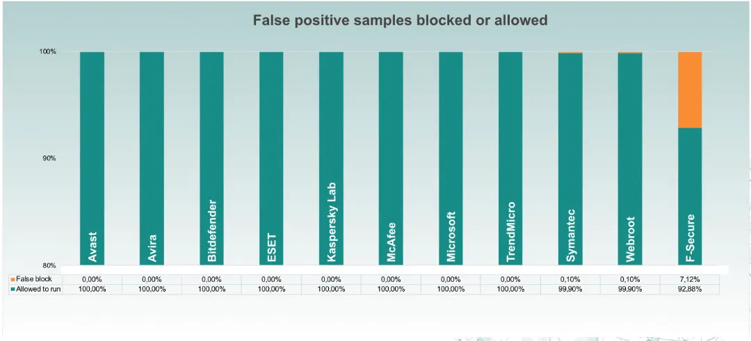 ������ ������������