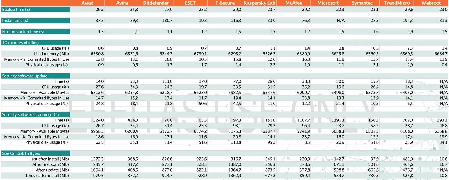 ������� ����������� �� ������������������