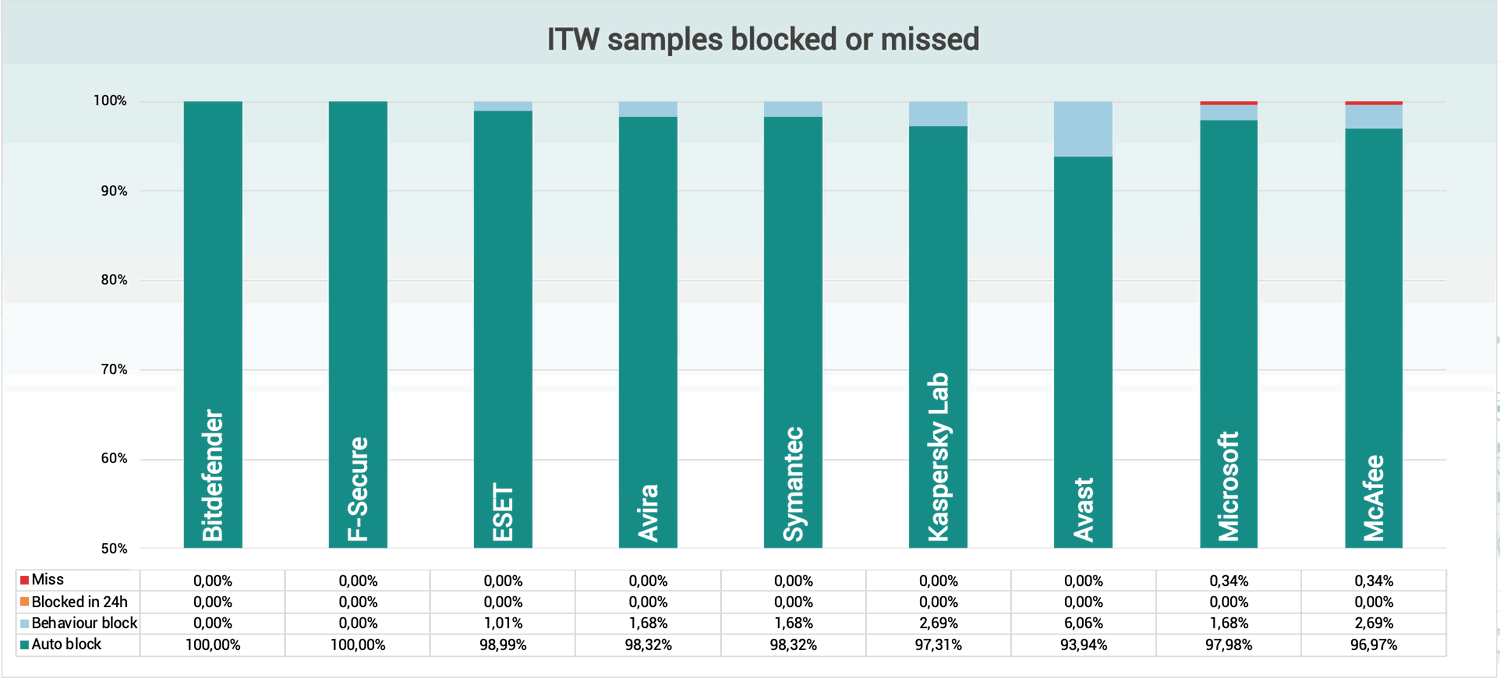 ����������� � ��������������� �������