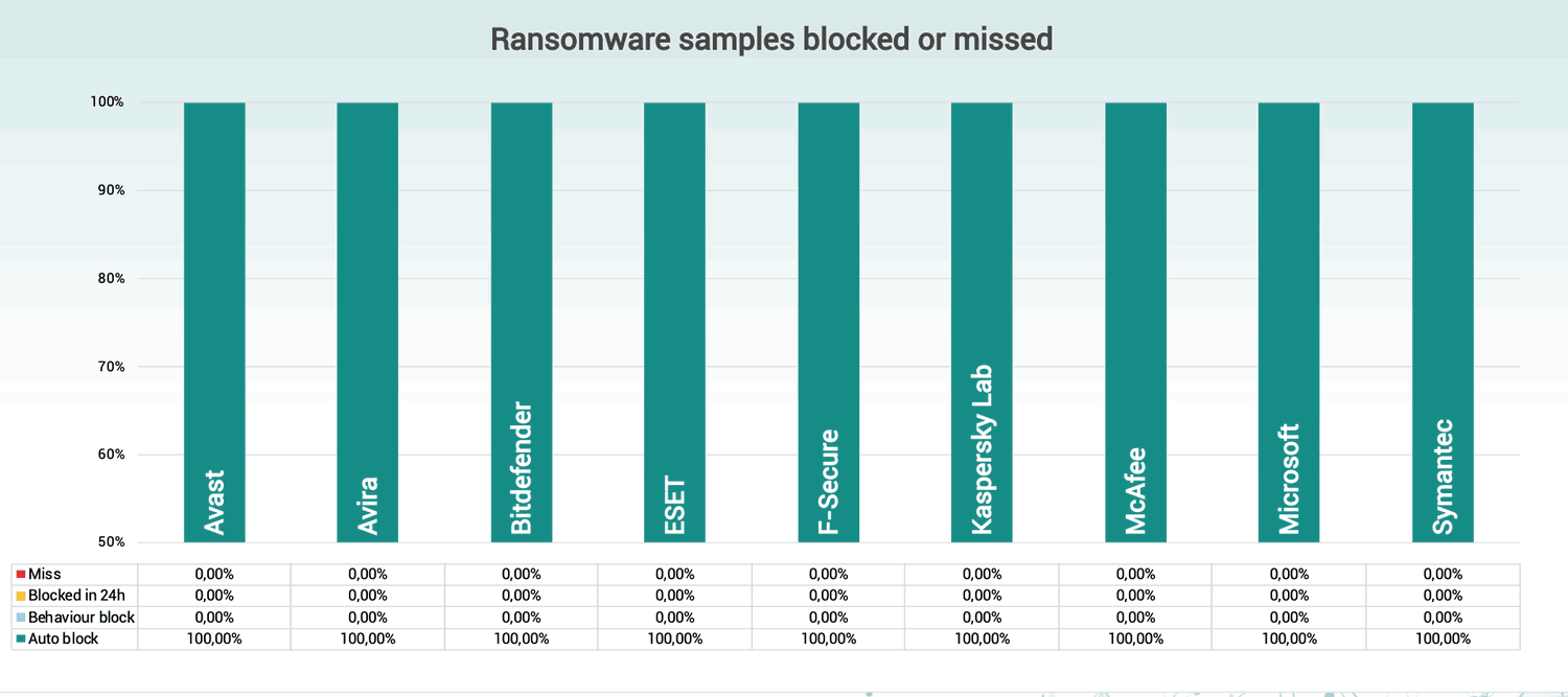 ���������� ������� ����������� (ransomware)