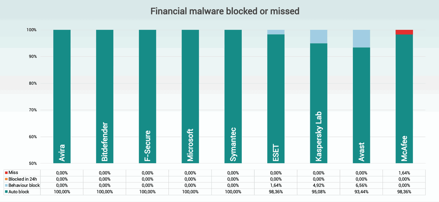 ���������� ���������� �����