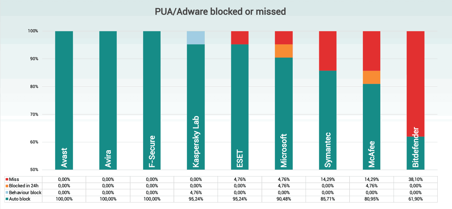 ���������� ������������ ������������� �������� (���)