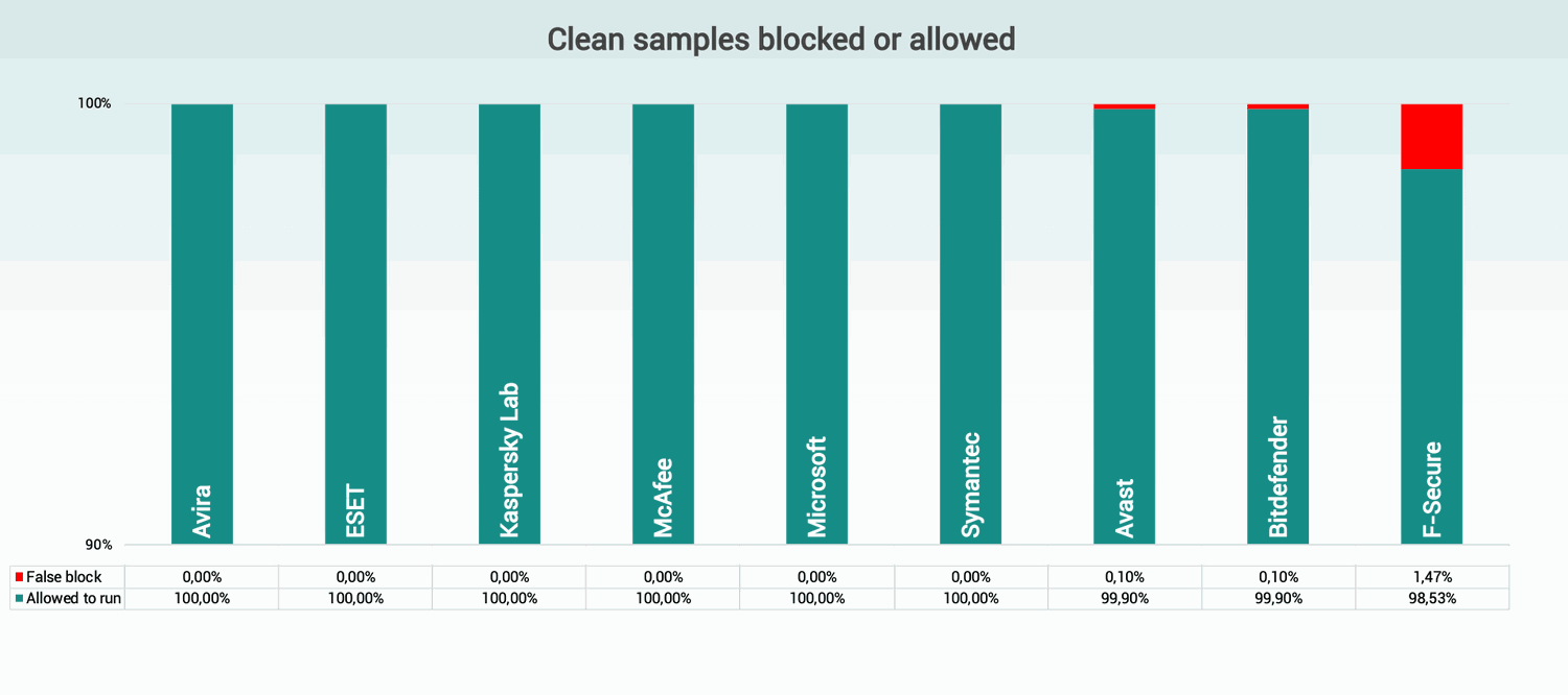 ������ ������������