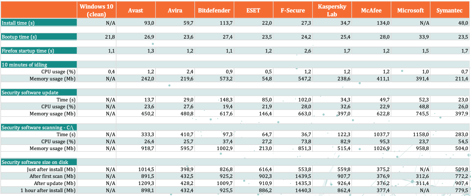 ������� ����������� �� ������������������