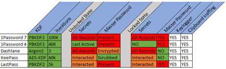 Password Managers: Under the Hood of Secrets Management