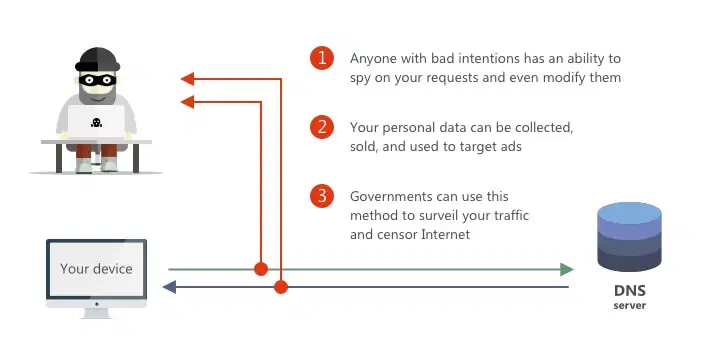 DNS-������ ������ ��� ���������������