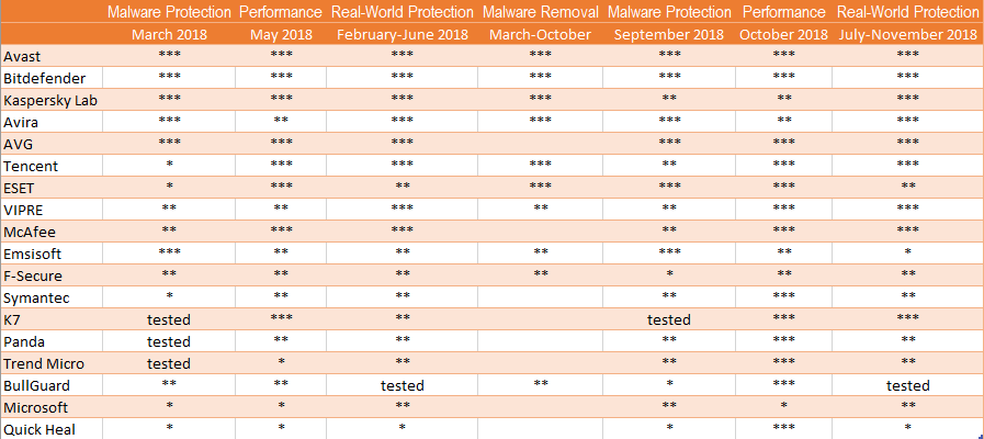 ���������� ������������ � 2018 ����