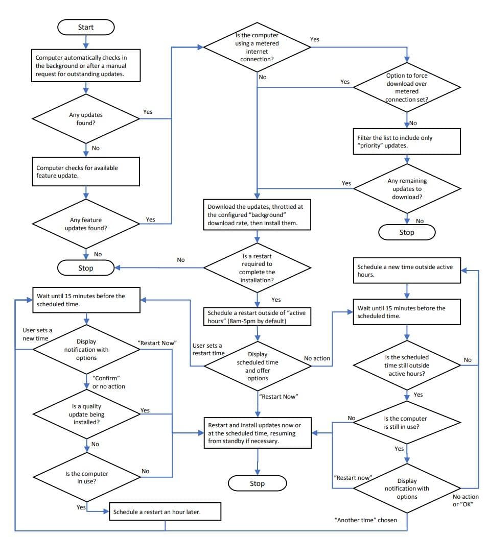 Обновления Windows 10