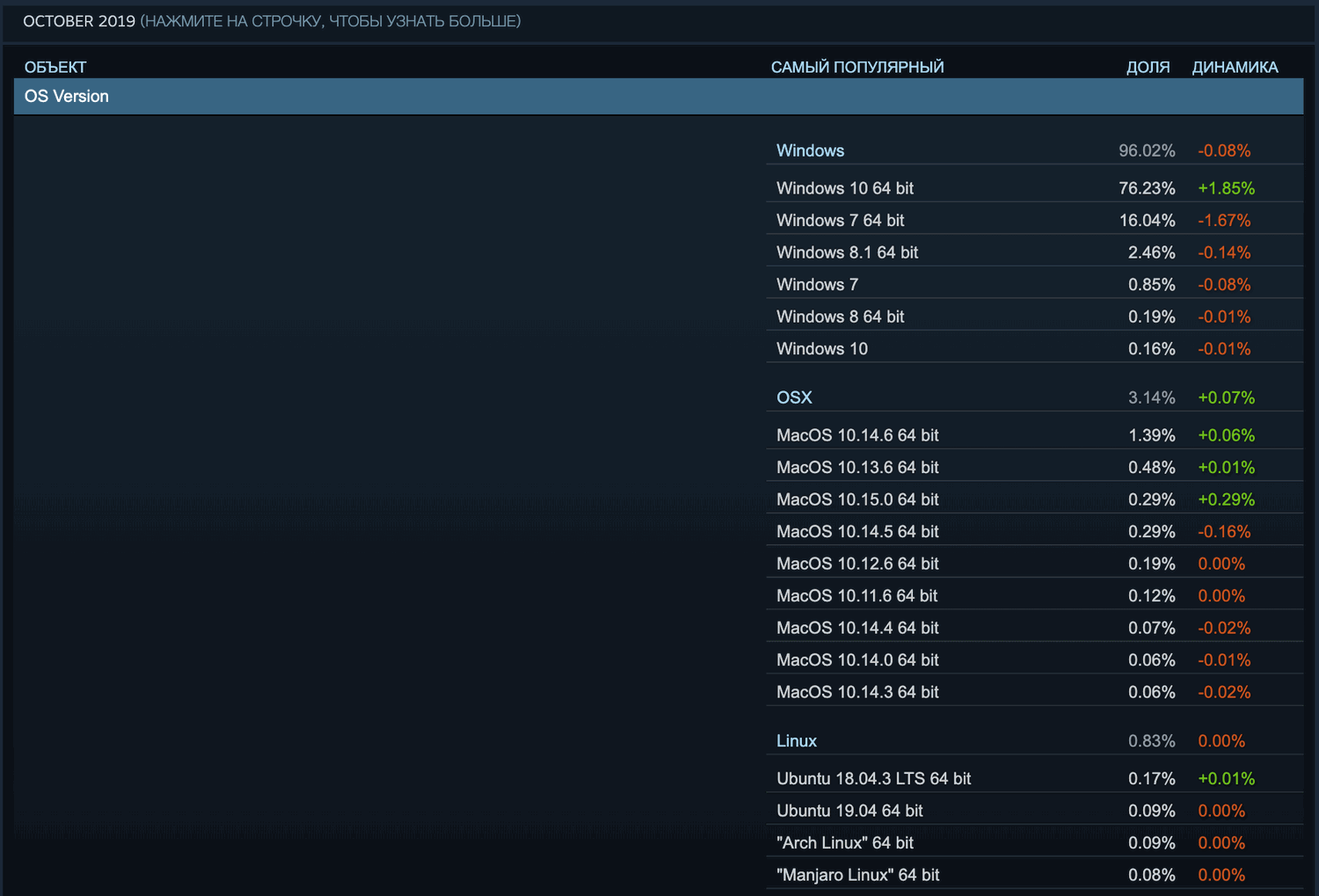 ���������� Steam. ������� 2019