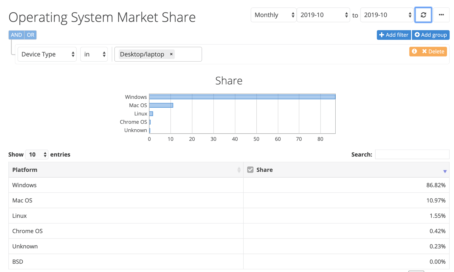 ���������� NetMarketShare. ������� 2019
