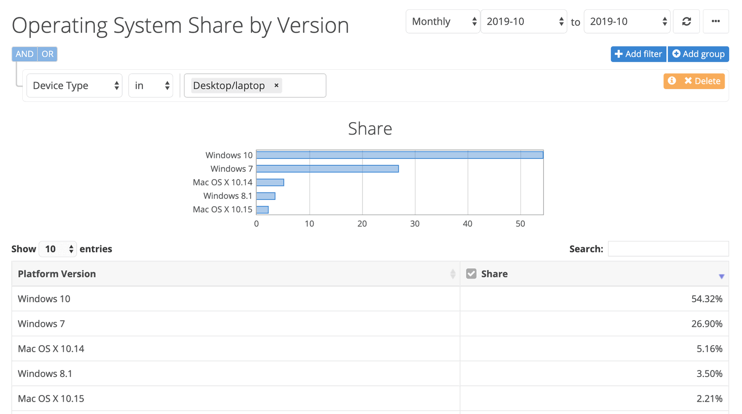 ���������� NetMarketShare. ������� 2019