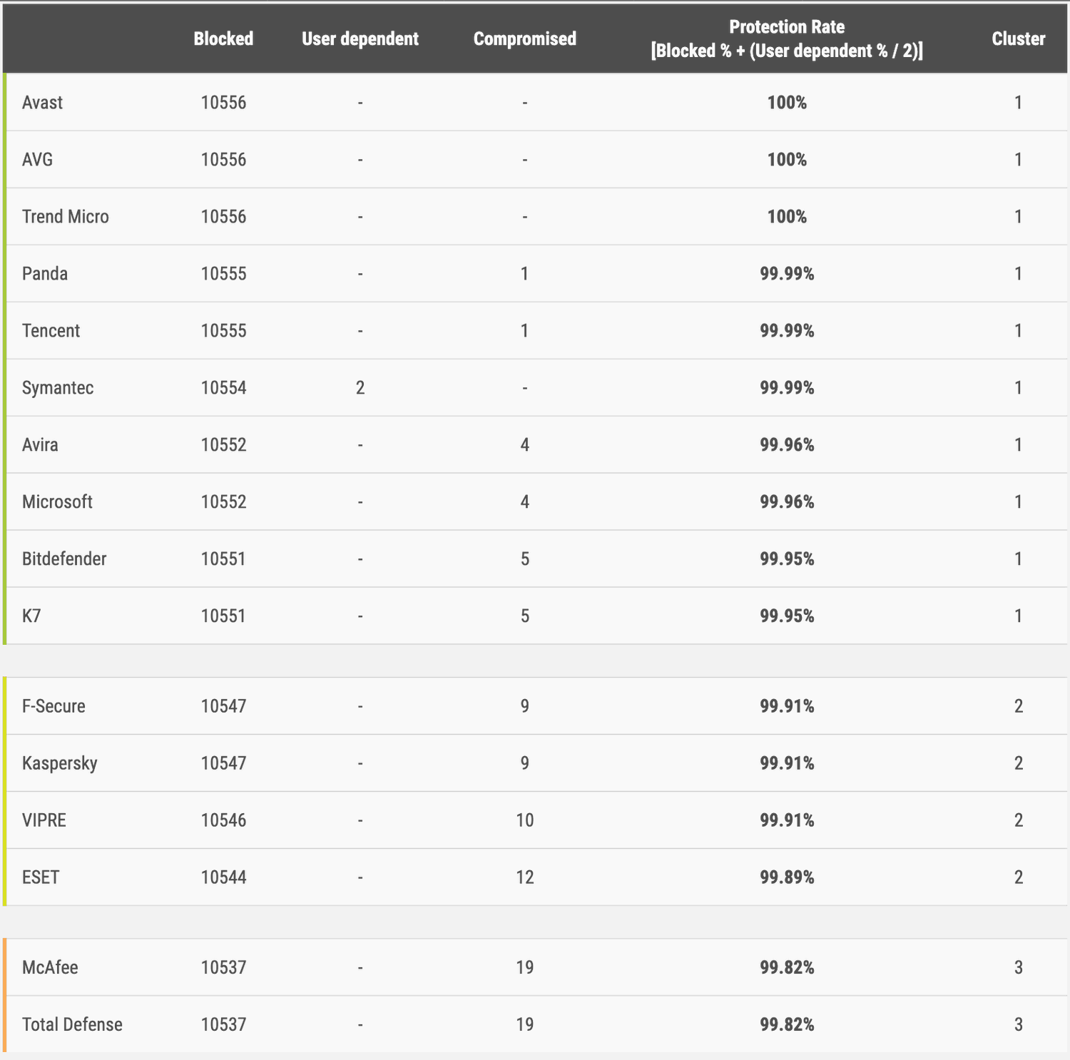 Обнаружение или Защита