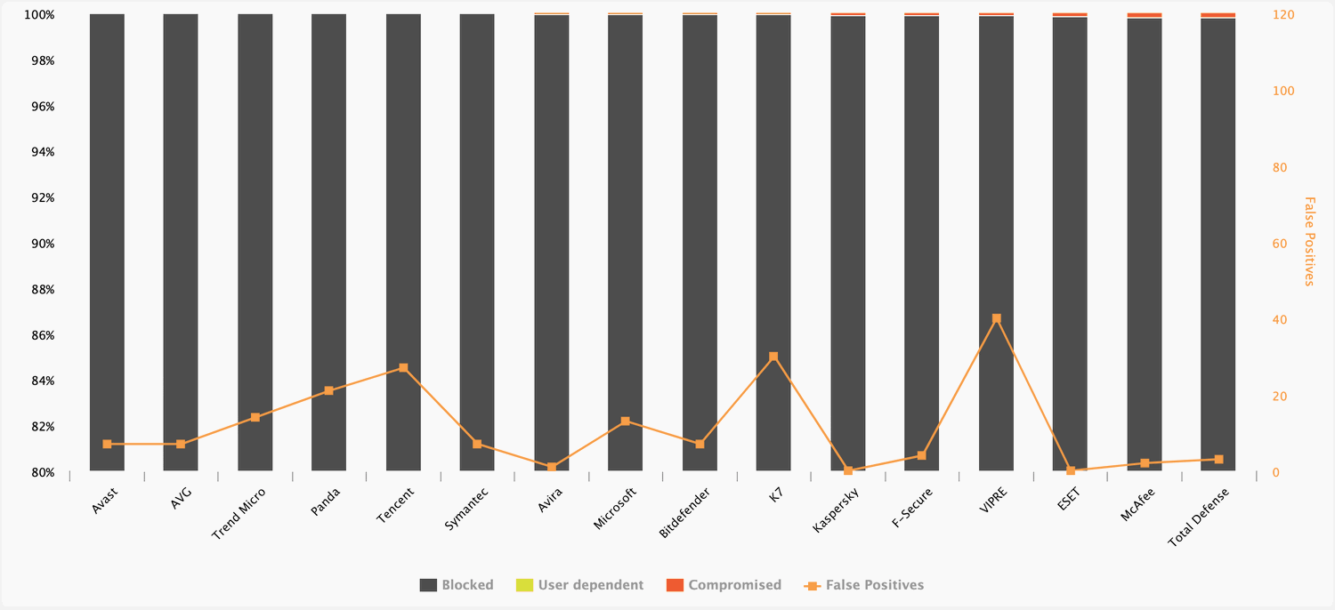 Пропущенные образцы