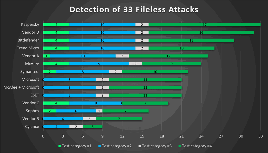 ����������� 33 ������������� ����