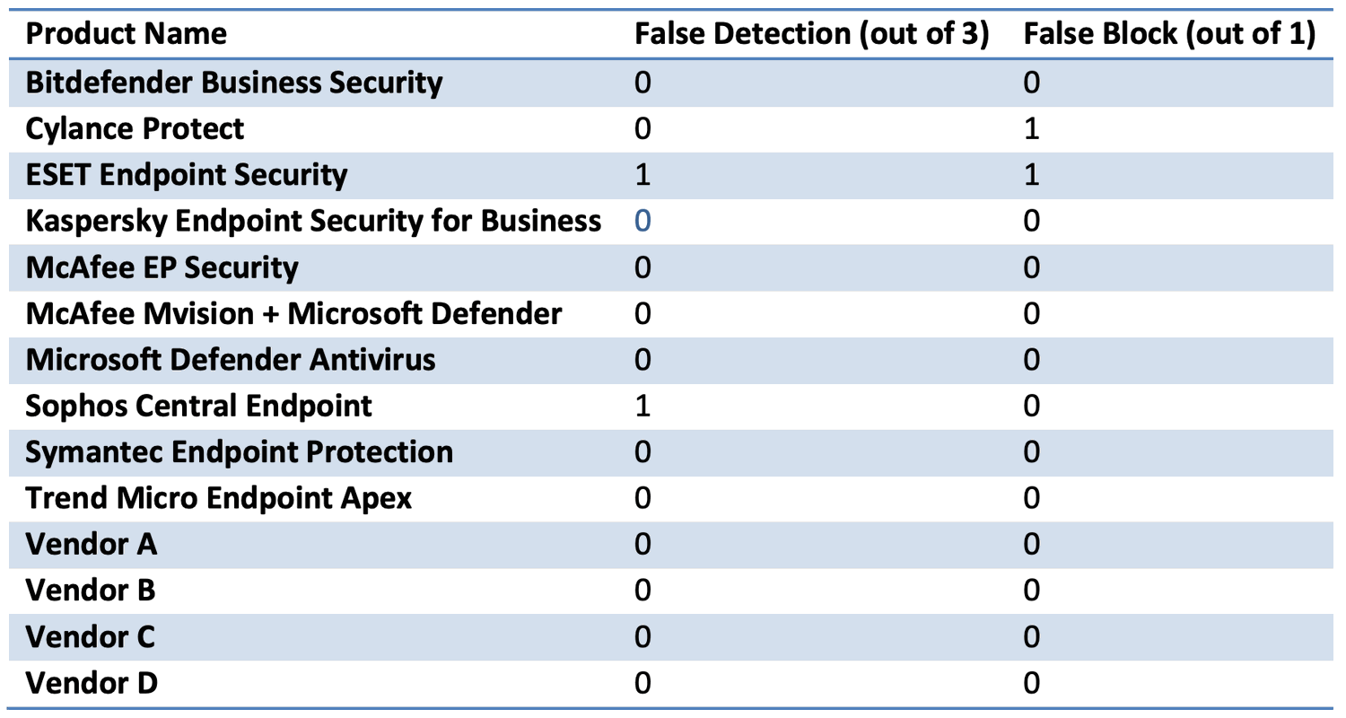 ������ ������������