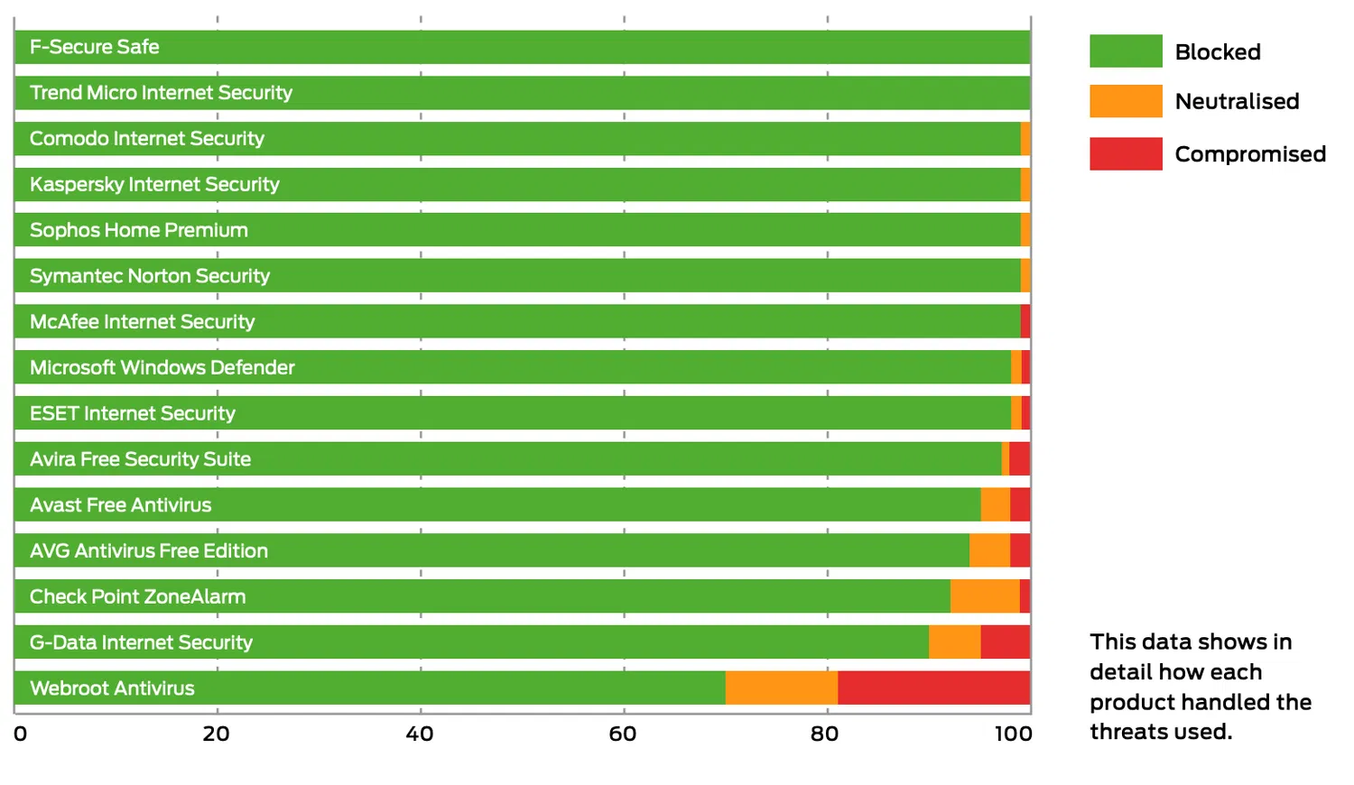 SE Labs: ������������ ������������ �����������: ��������� ���������� � ������