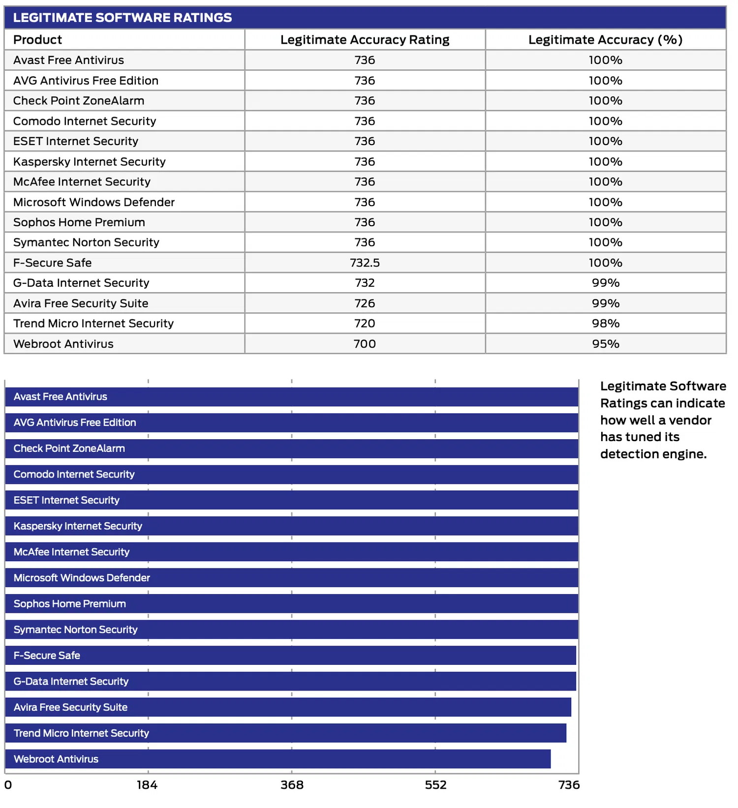 SE Labs: ������ ������������