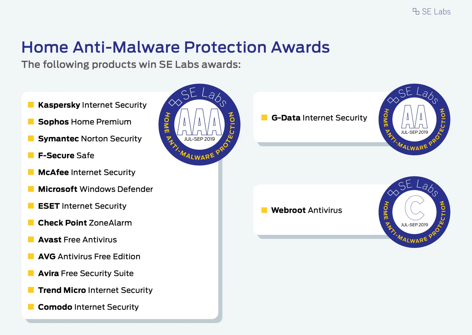 ������ ���������� ��� Windows 10