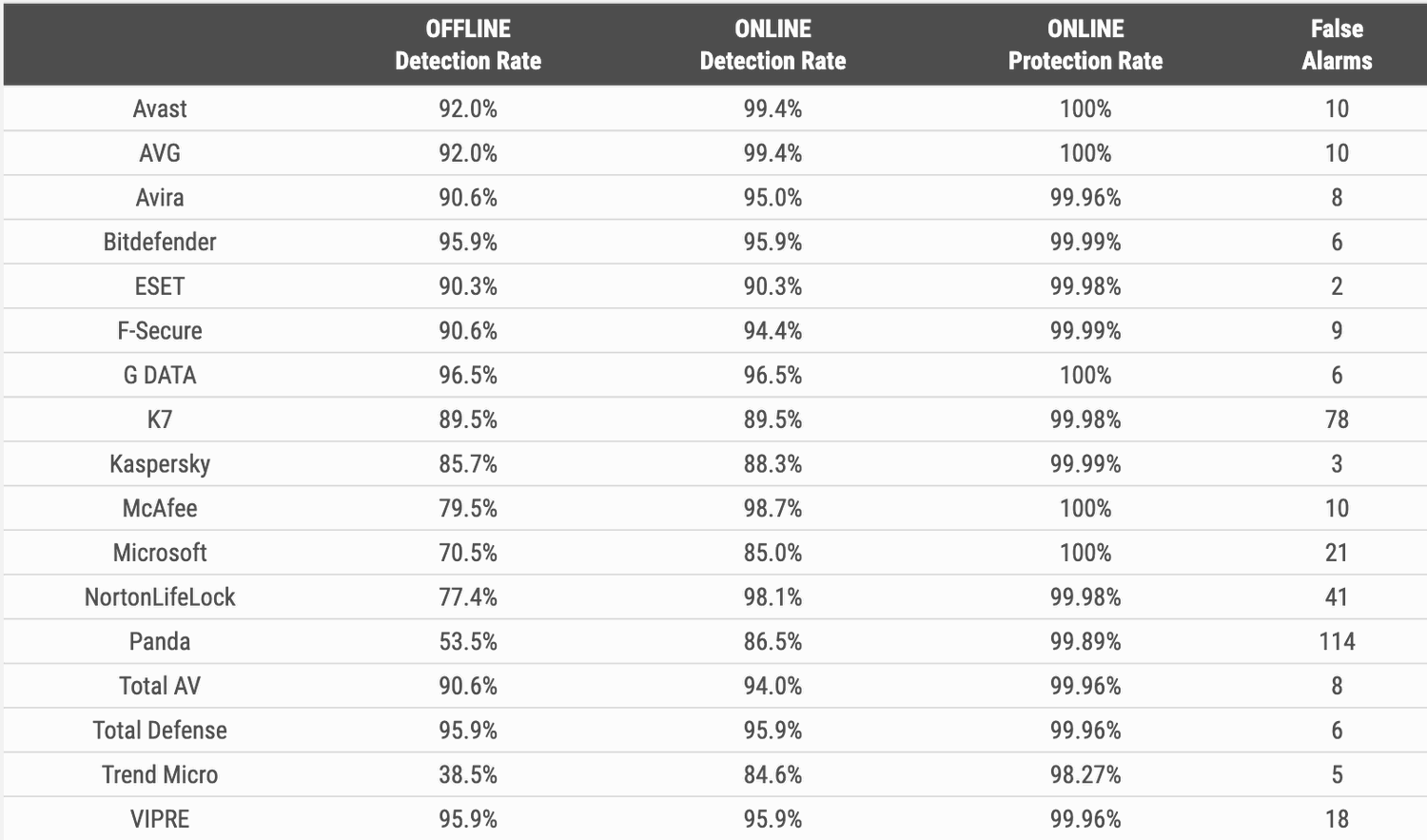 ������ ����������� � ������� ������ � ������� � �������� 2020