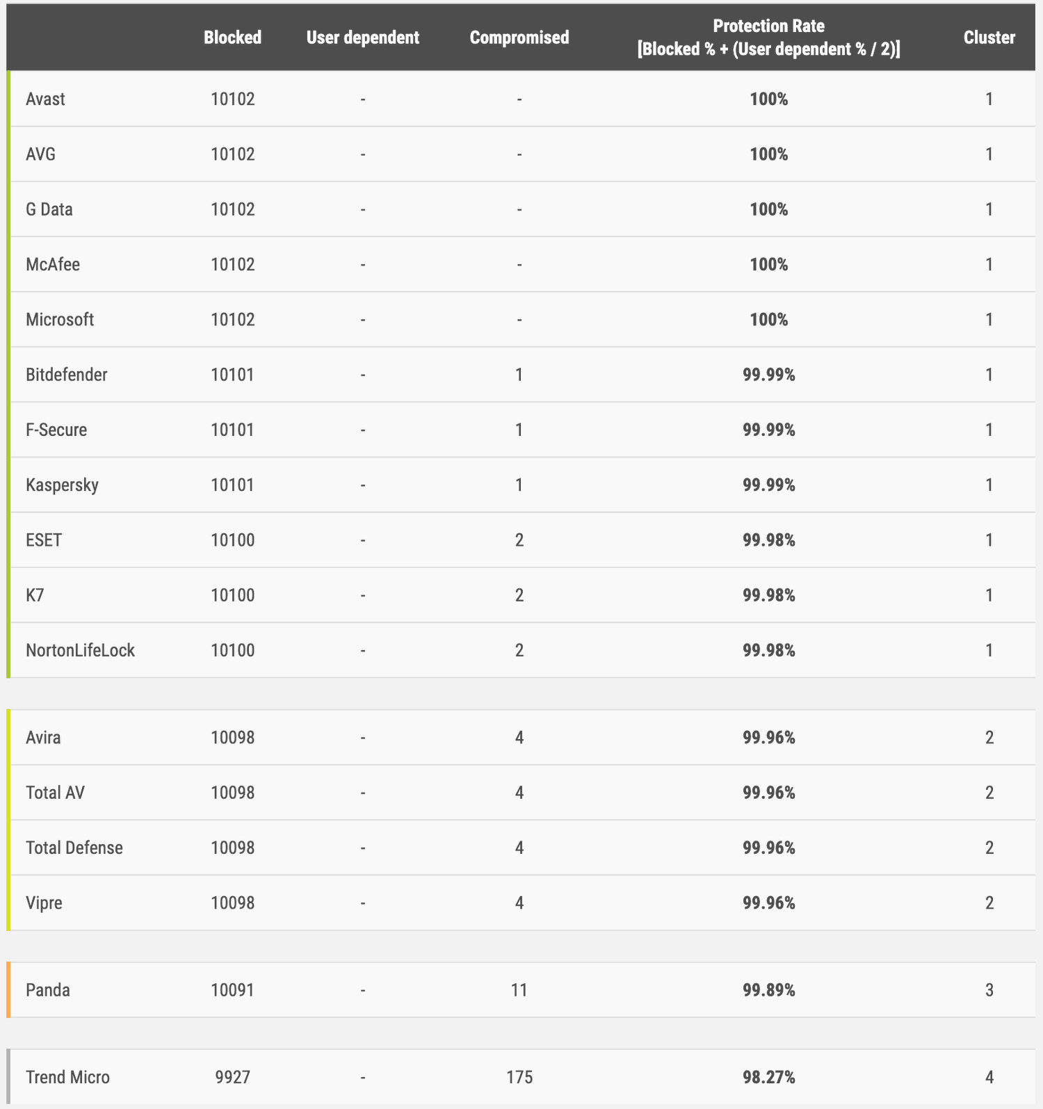 ����������� ��� ������