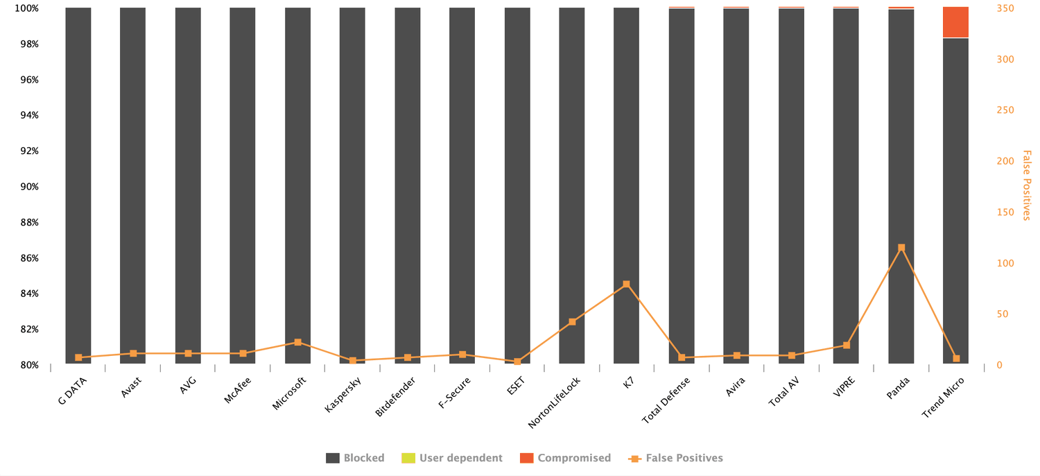 ����������� �������