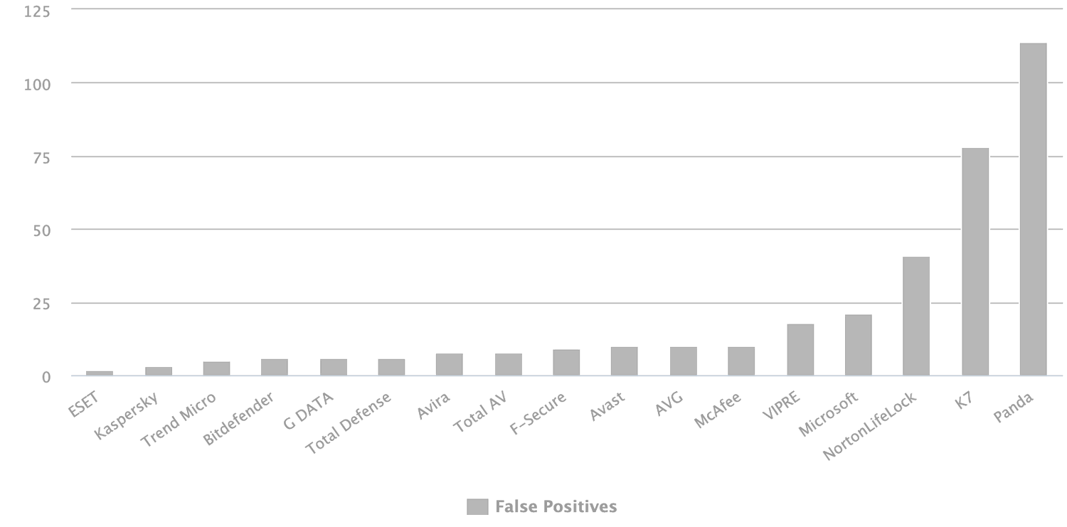 ������ ������������ � �������� 2020