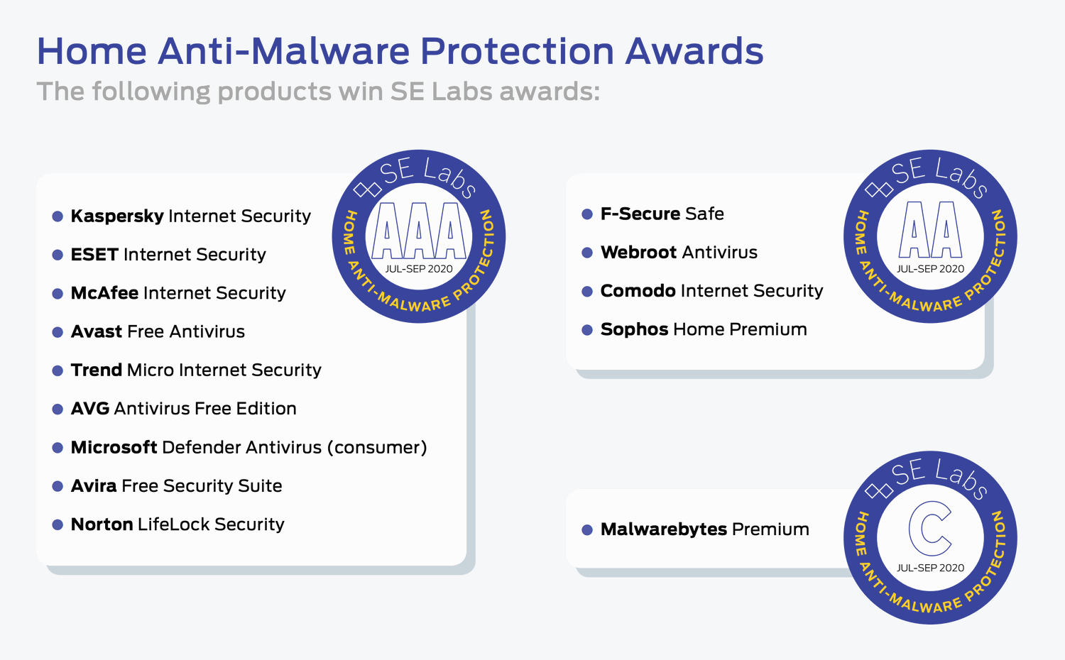 Лучшие антивирусы для Windows 10