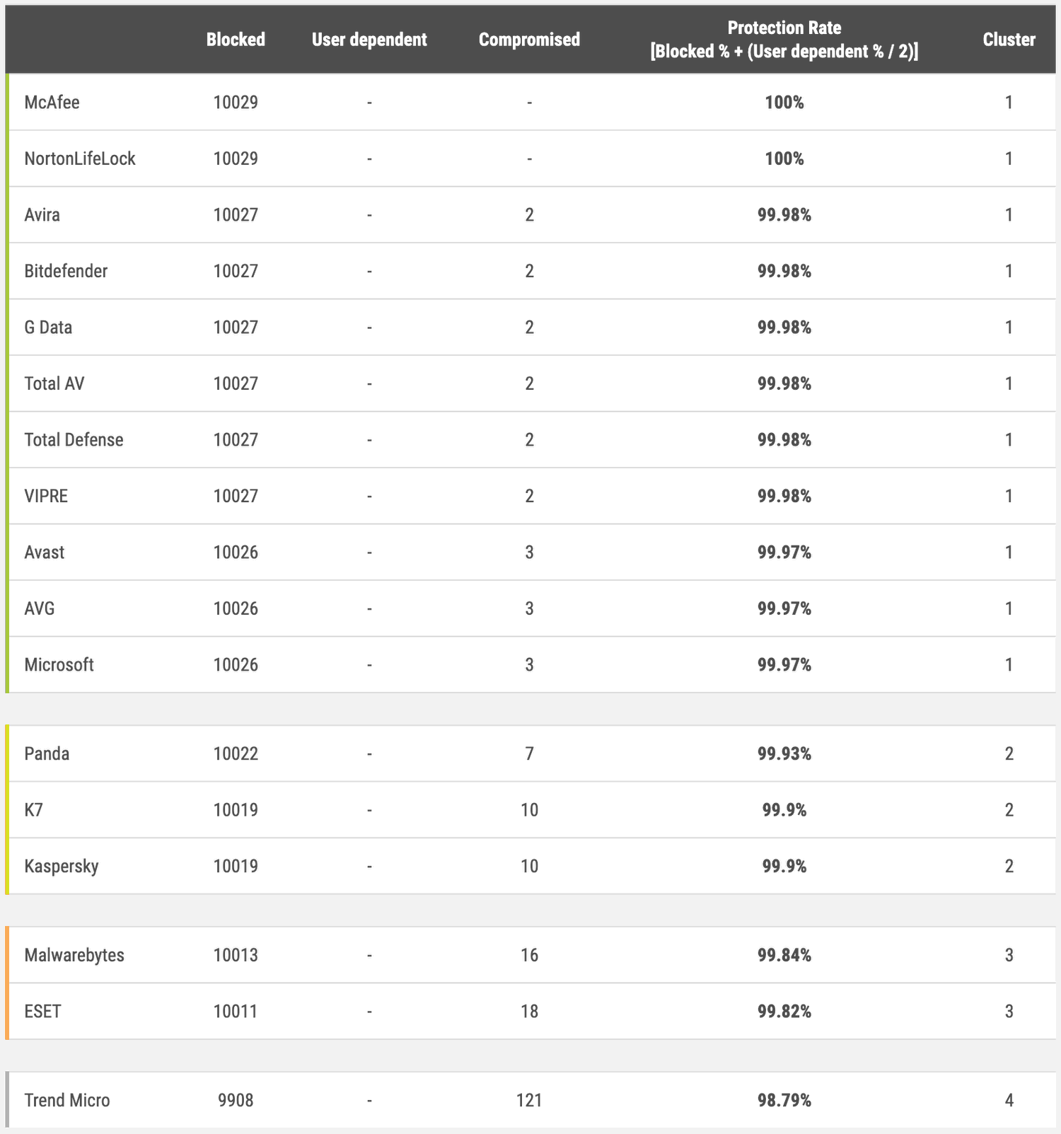 Обнаружение или Защита