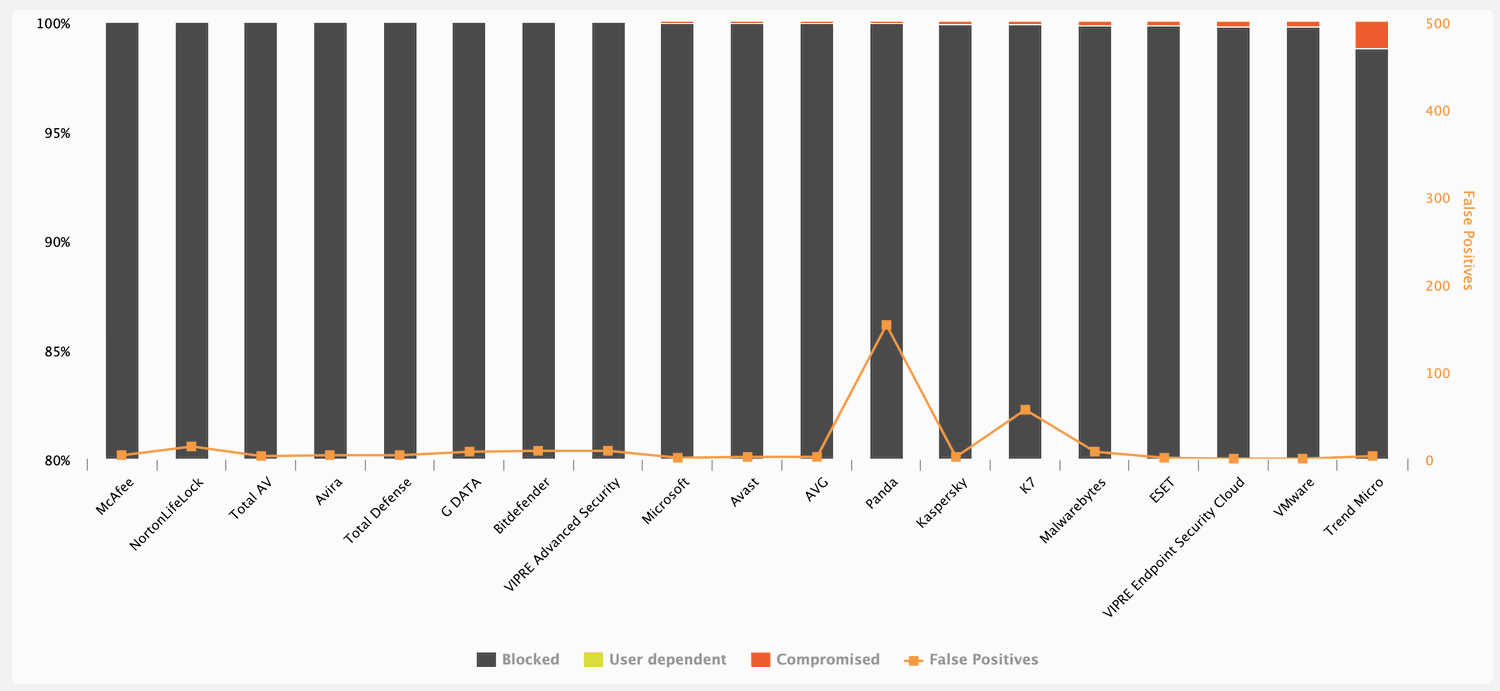 Пропущенные образцы