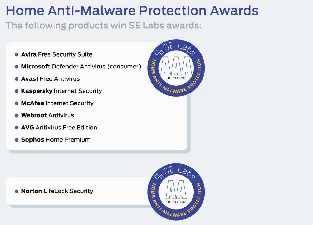 ������ ���������� ��� Windows 10