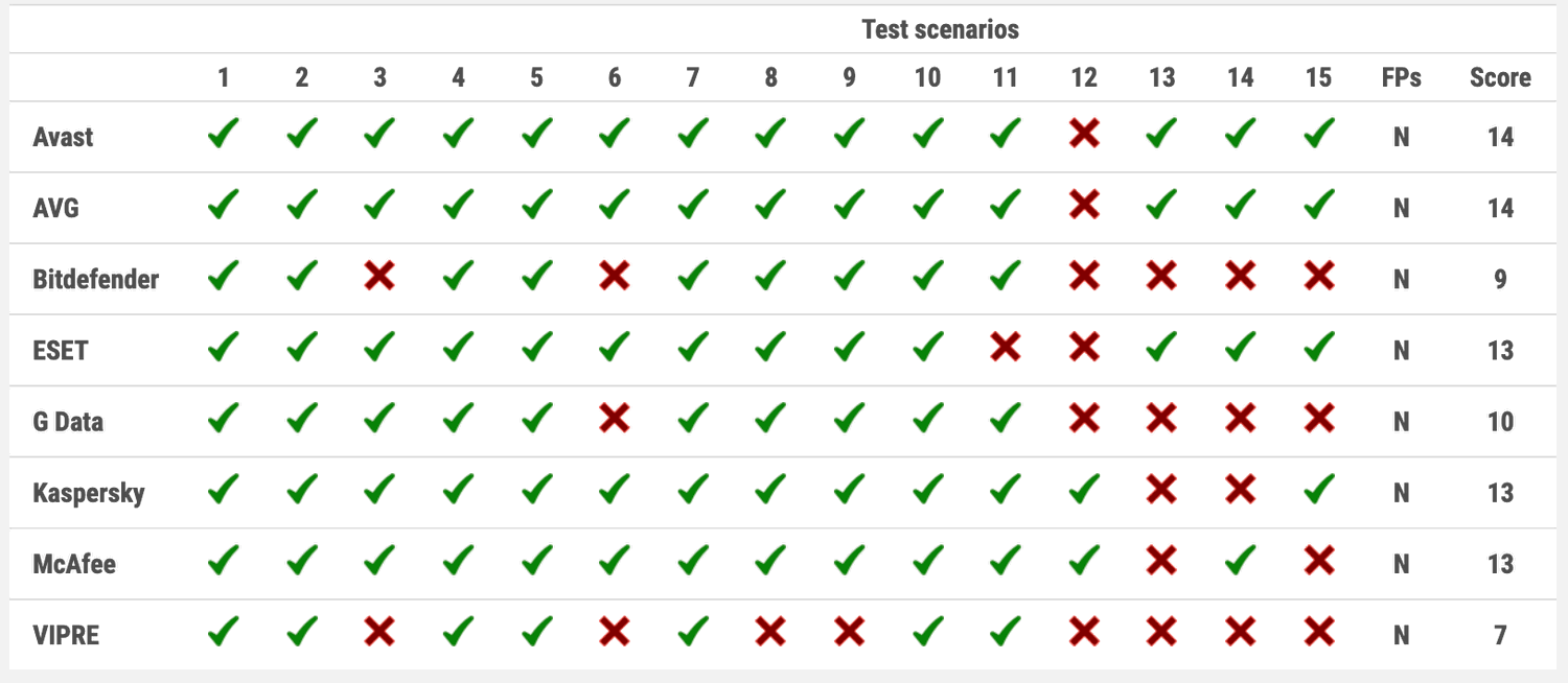 Результаты тестирования