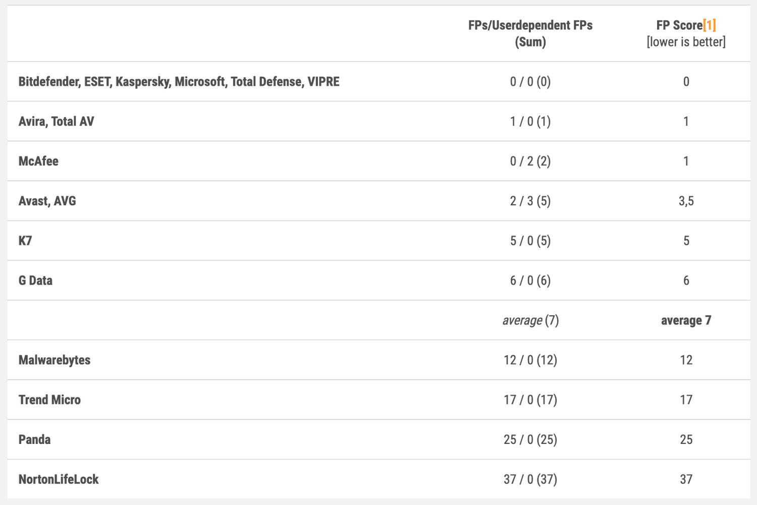AV-Comparatives: ������������ ������������ �����������: ����-������� 2021: ������ ������������
