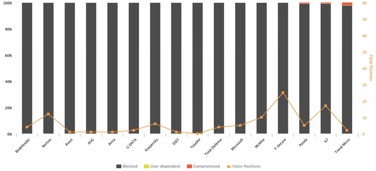 Пропущенные образцы