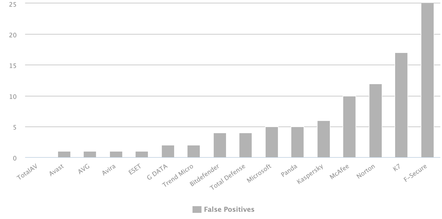 Ложные срабатывания – Сентябрь 2023